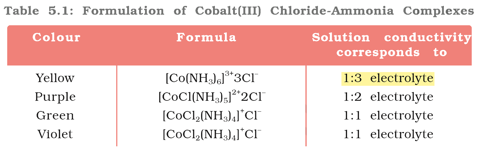 Textbook extract
