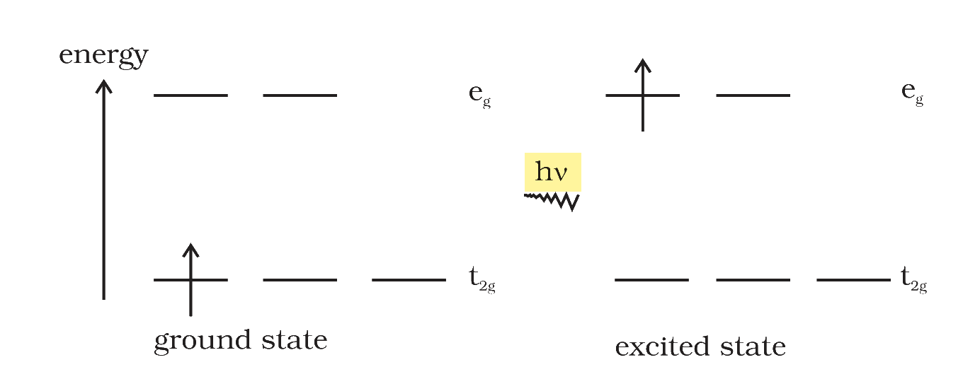Textbook figure
