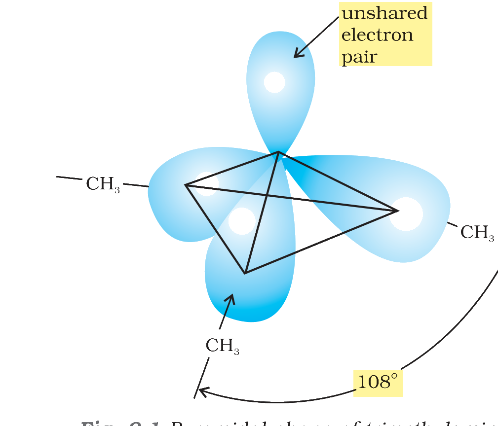Textbook figure
