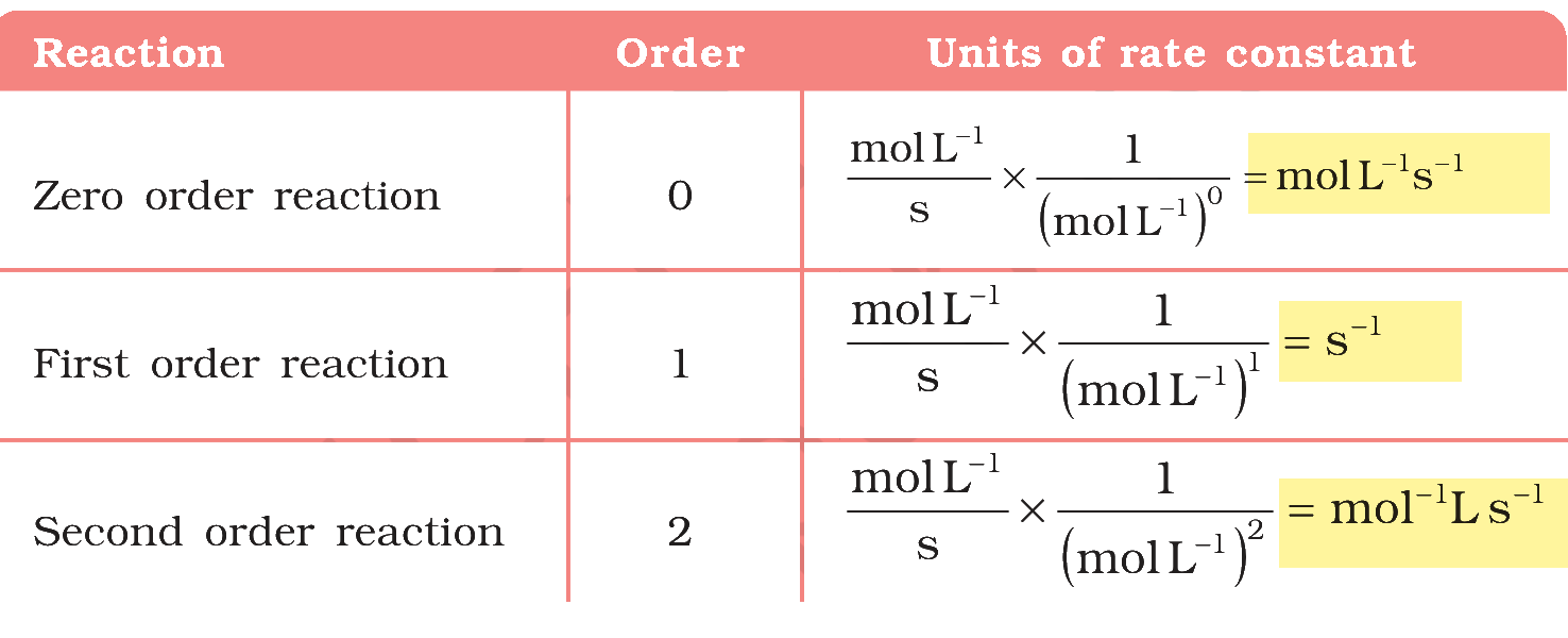 Textbook table