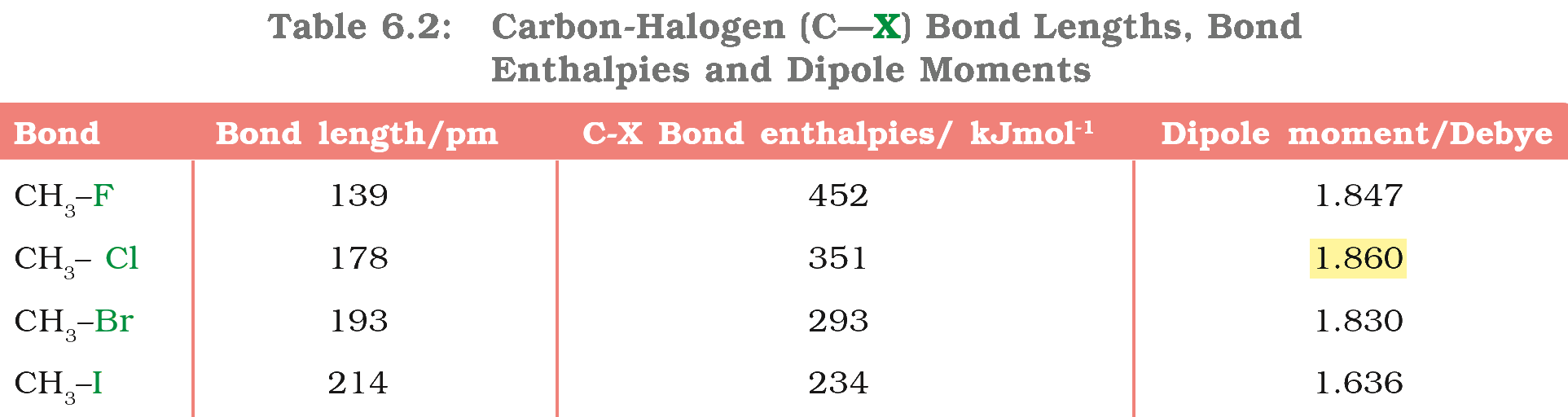 Textbook extract