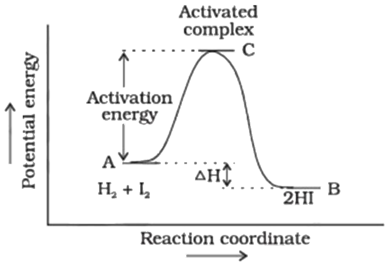 Figure for Q42