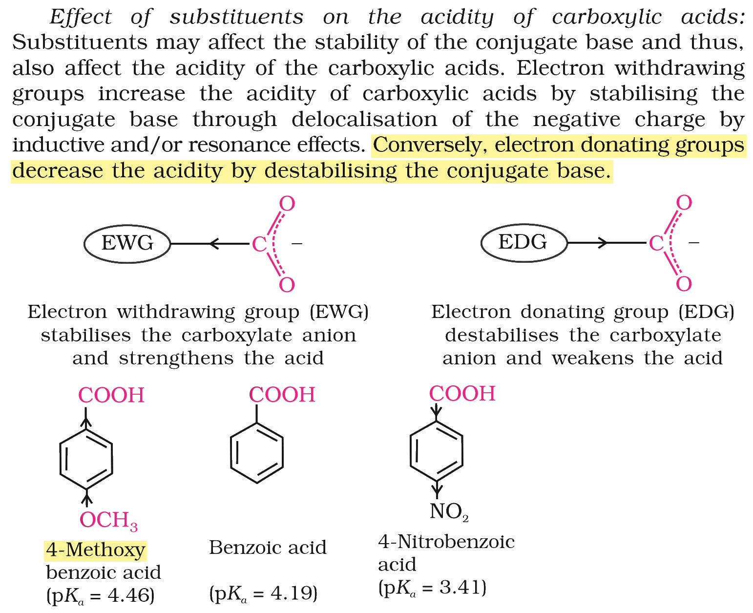 Textbook extract
