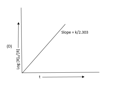 Graph D for Q13