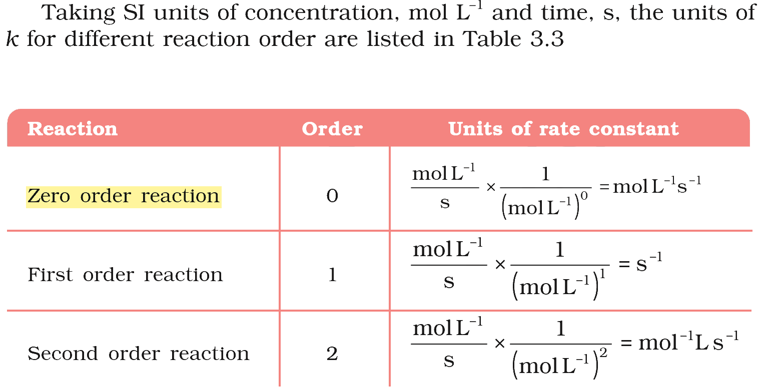 Textbook extract
