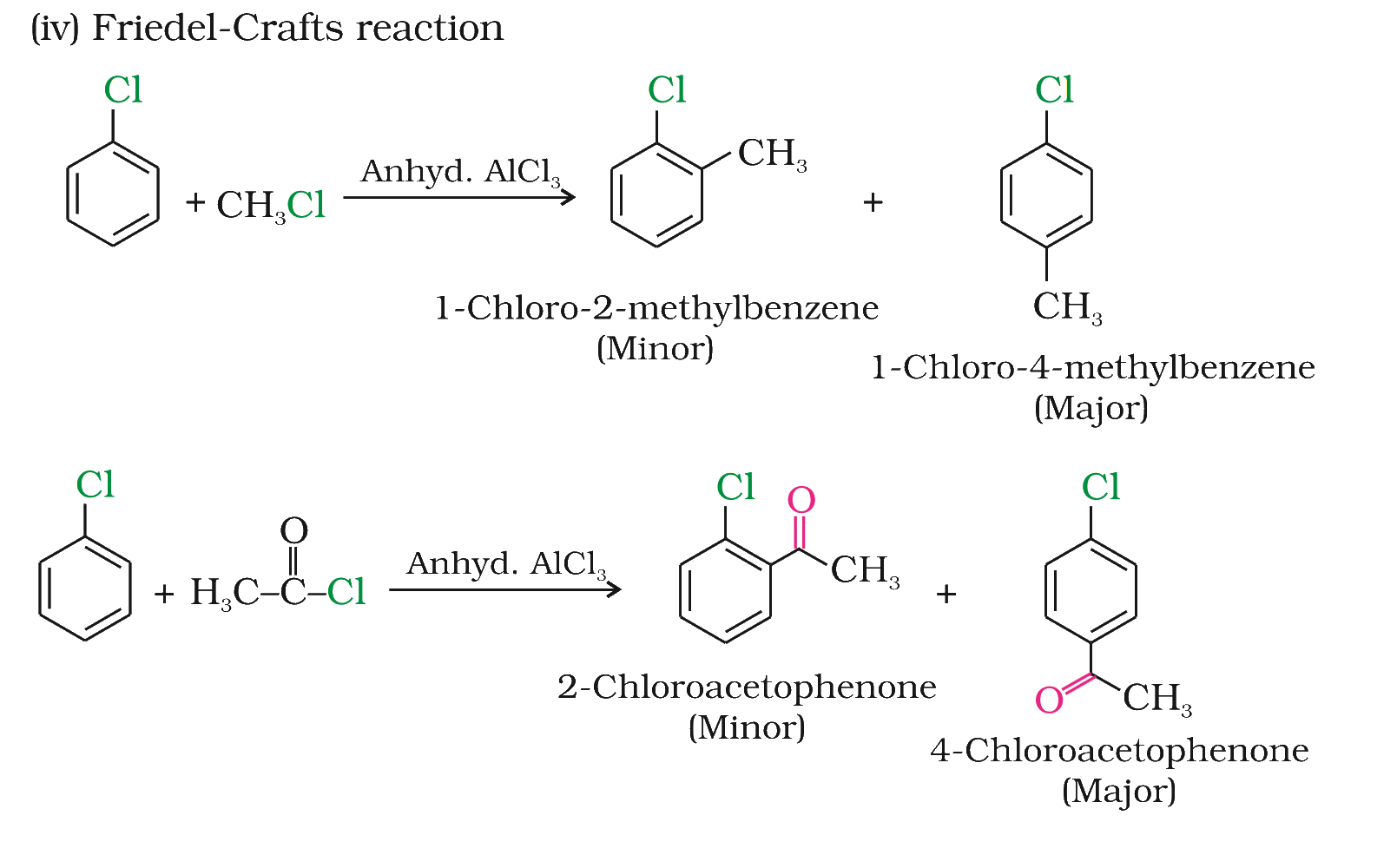 Textbook extract
