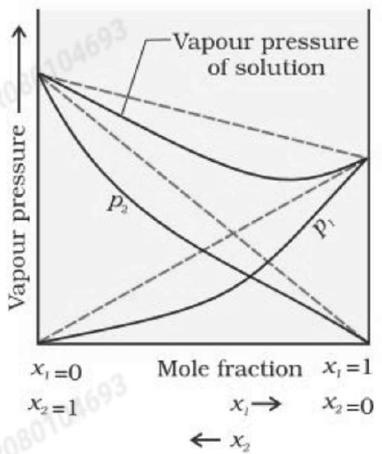 Figure for Q33