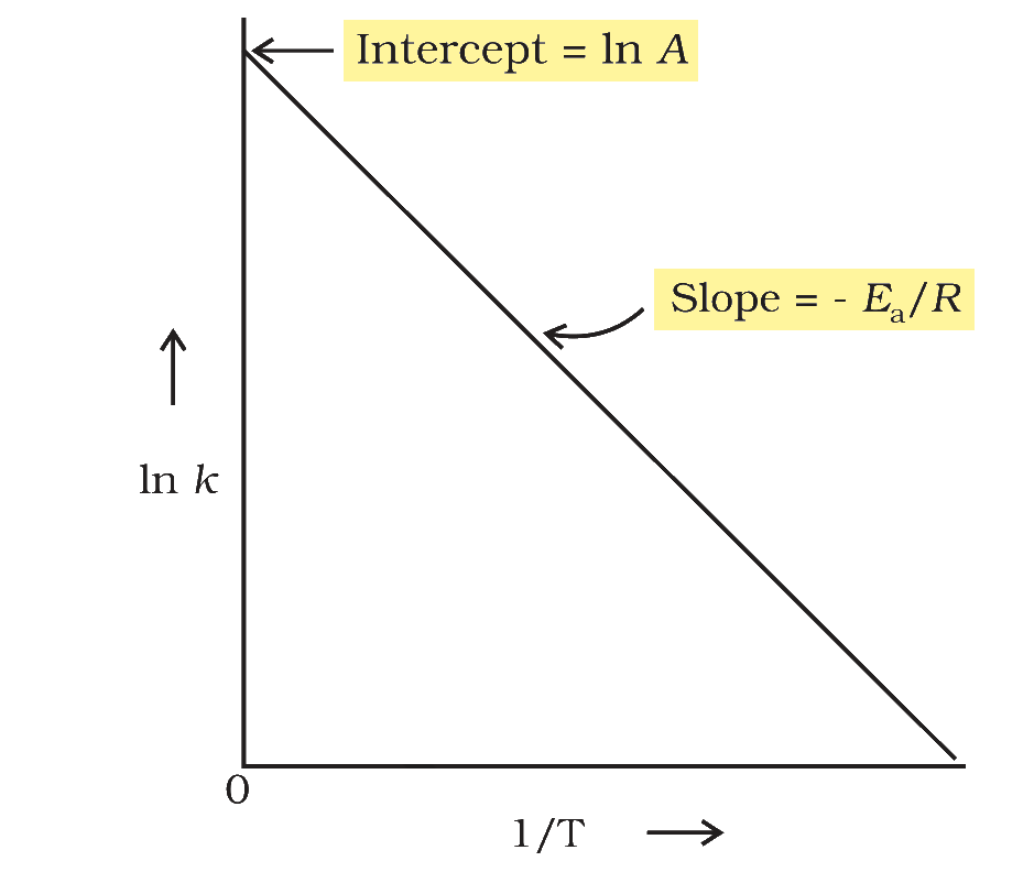 Textbook figure