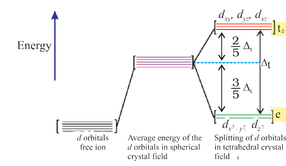 Textbook figure