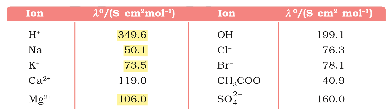 Textbook extract