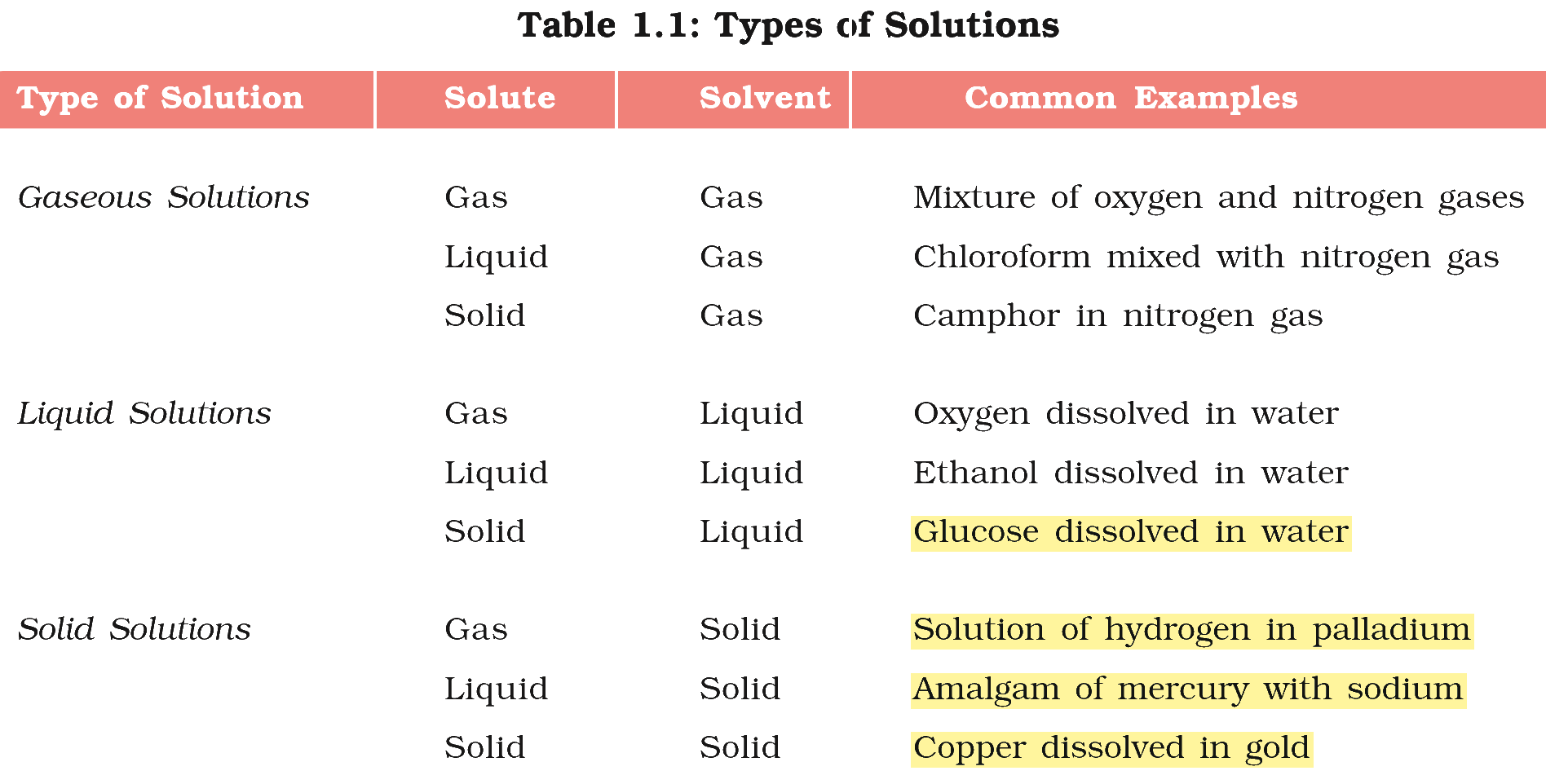 Textbook extract