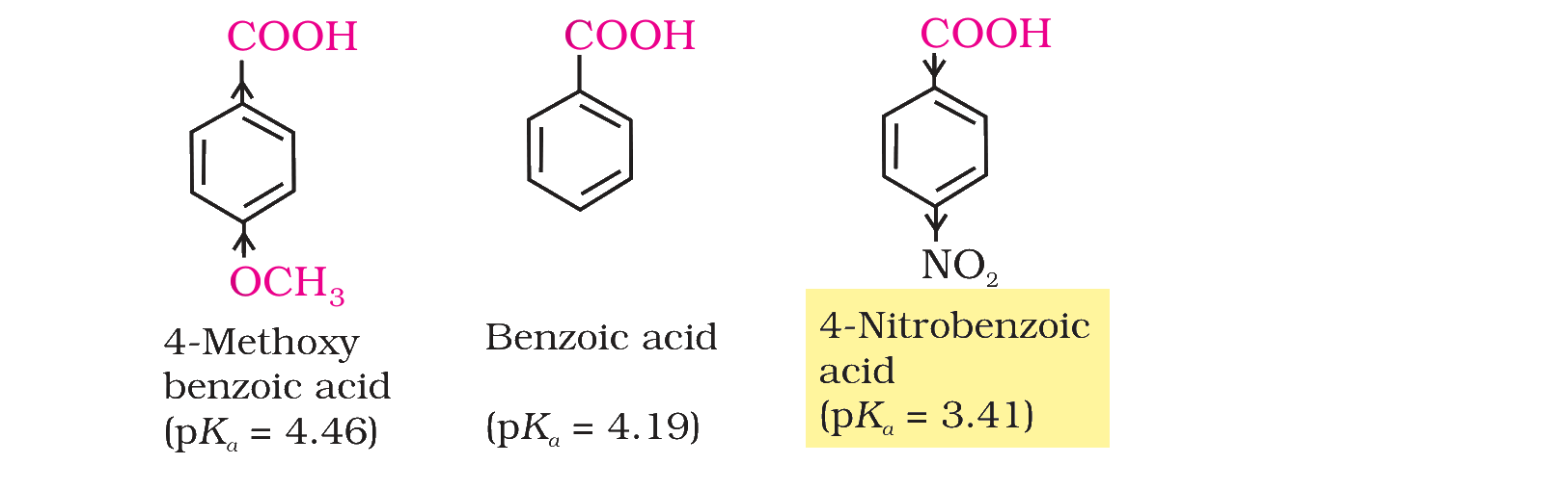 Textbook extract