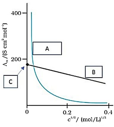 Figure for the passage