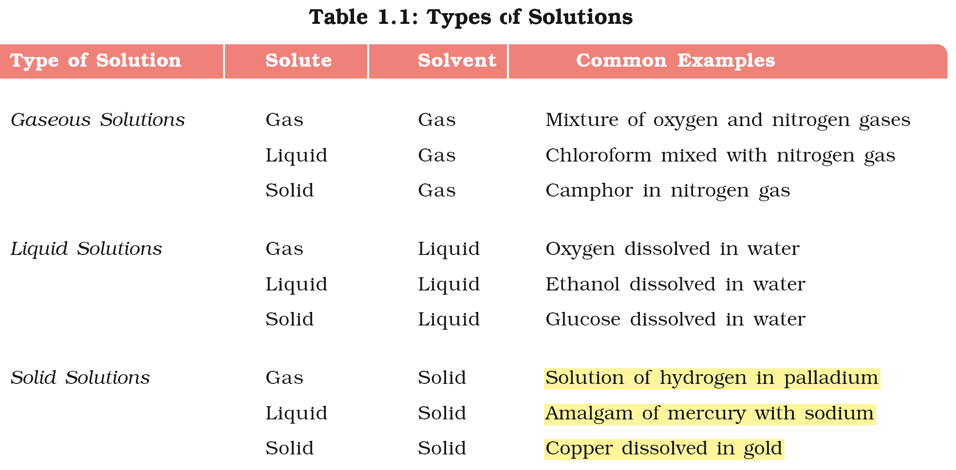 Textbook extract