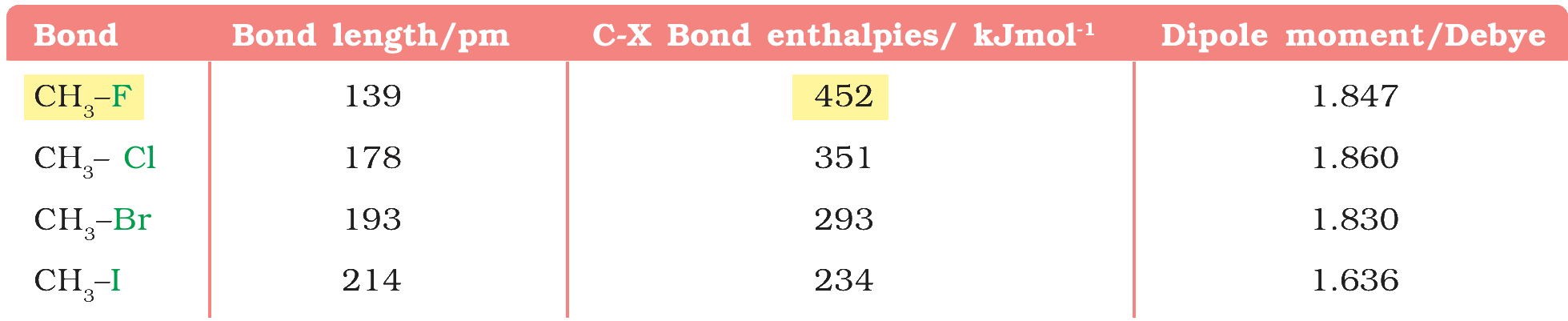 Textbook extract