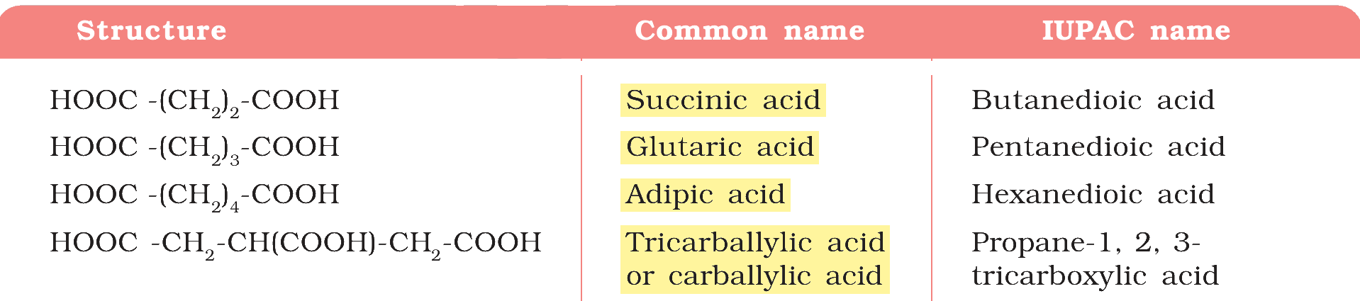 Textbook extract