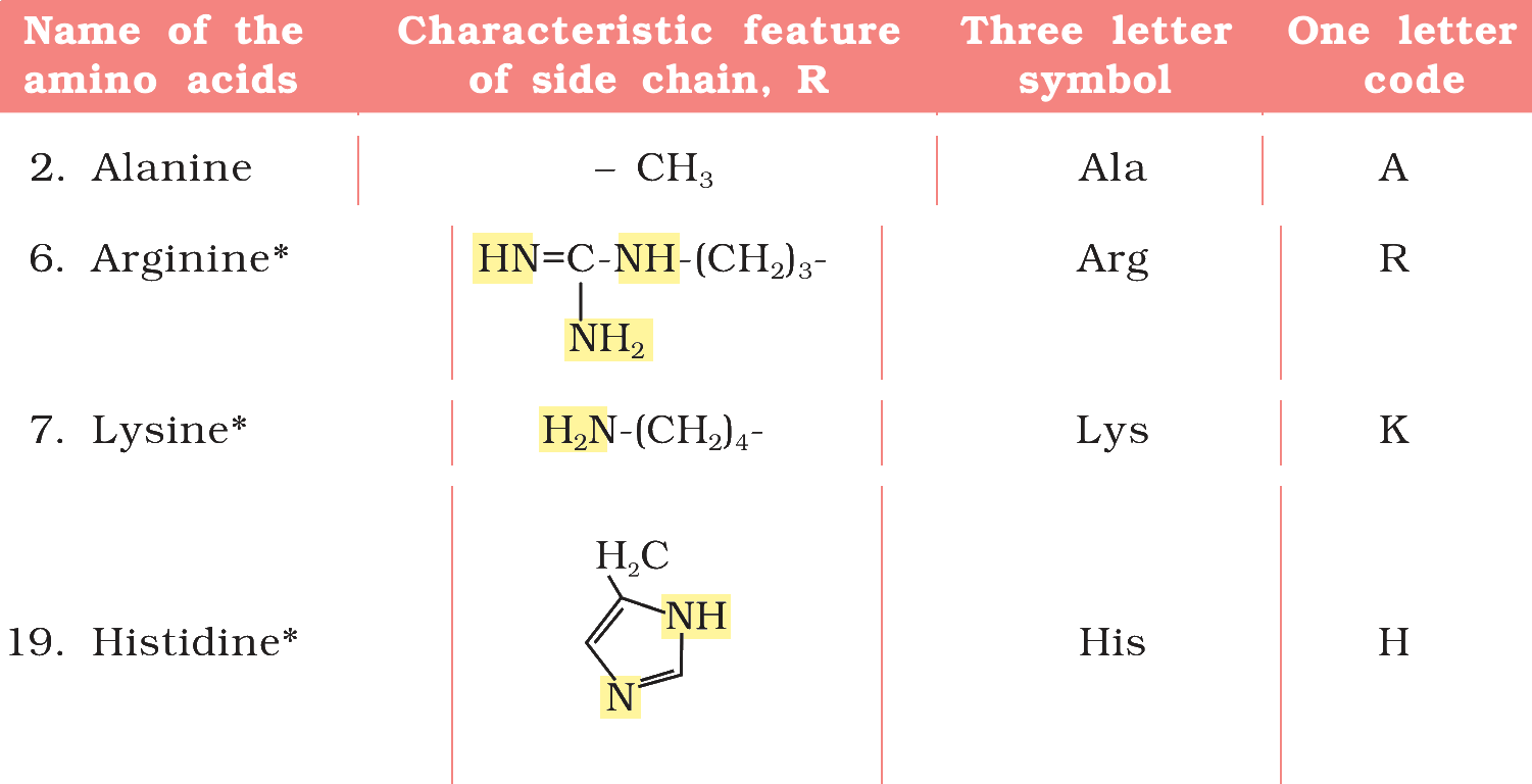 Textbook extract