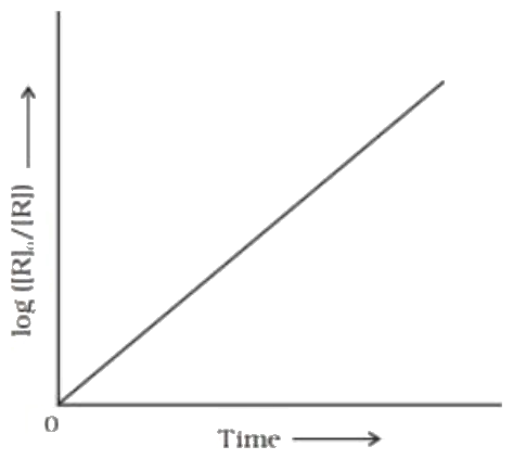 Figure for Q41
