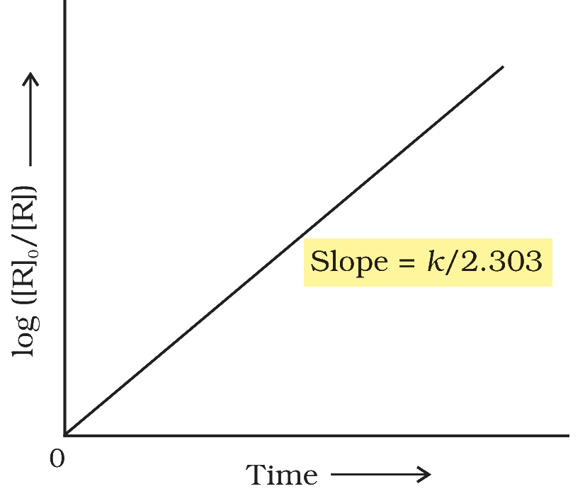 Textbook figure