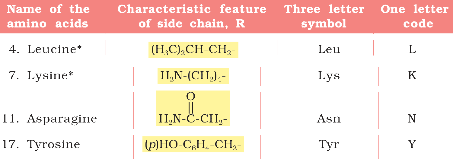 Textbook extract