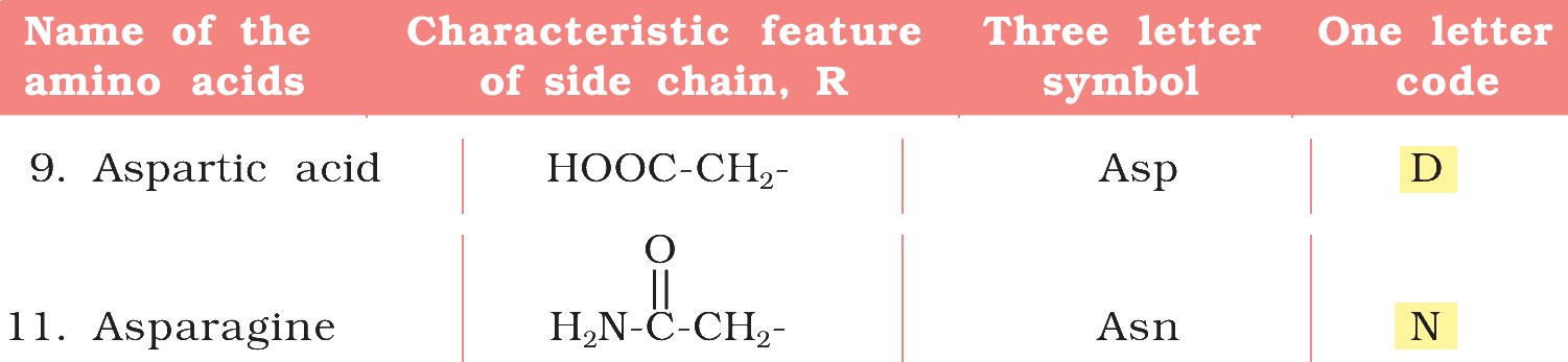 Textbook extract