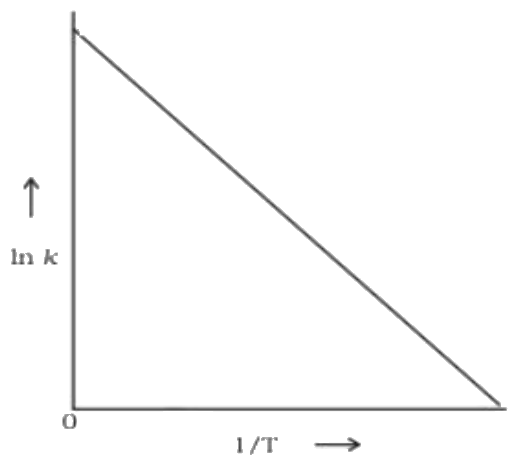 Figure for Q13