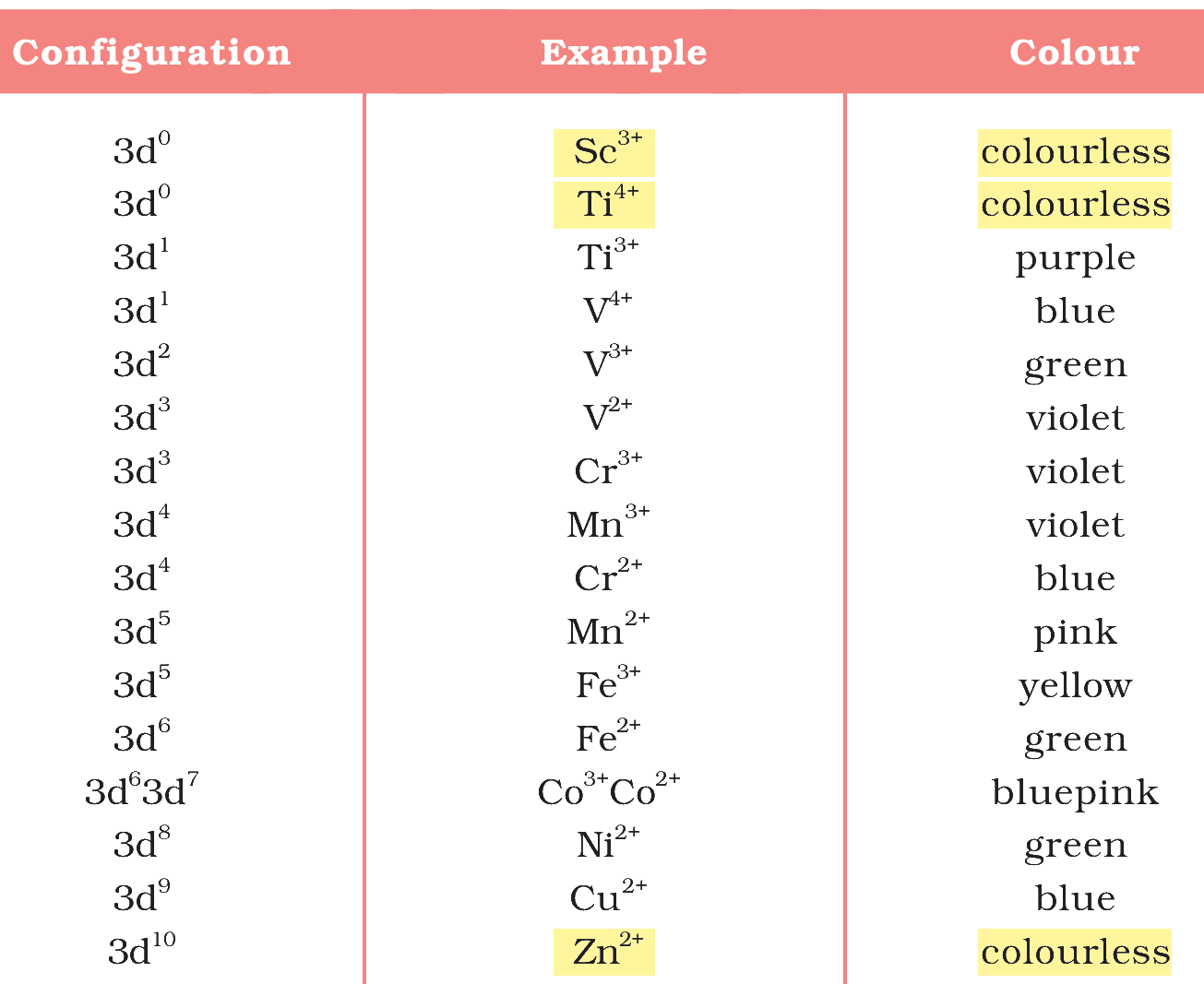Textbook extract