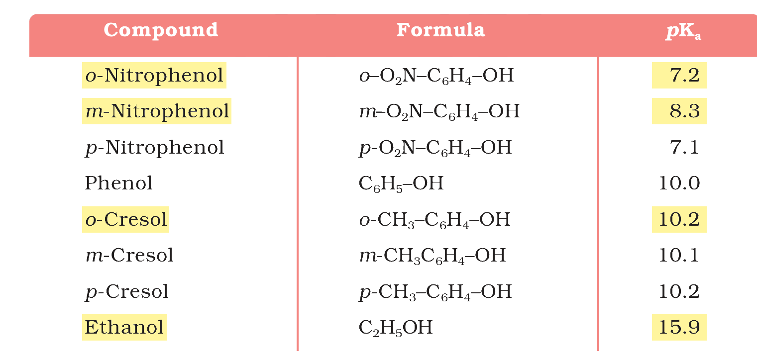 Textbook extract