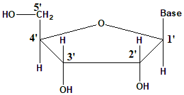 Figure for Q40