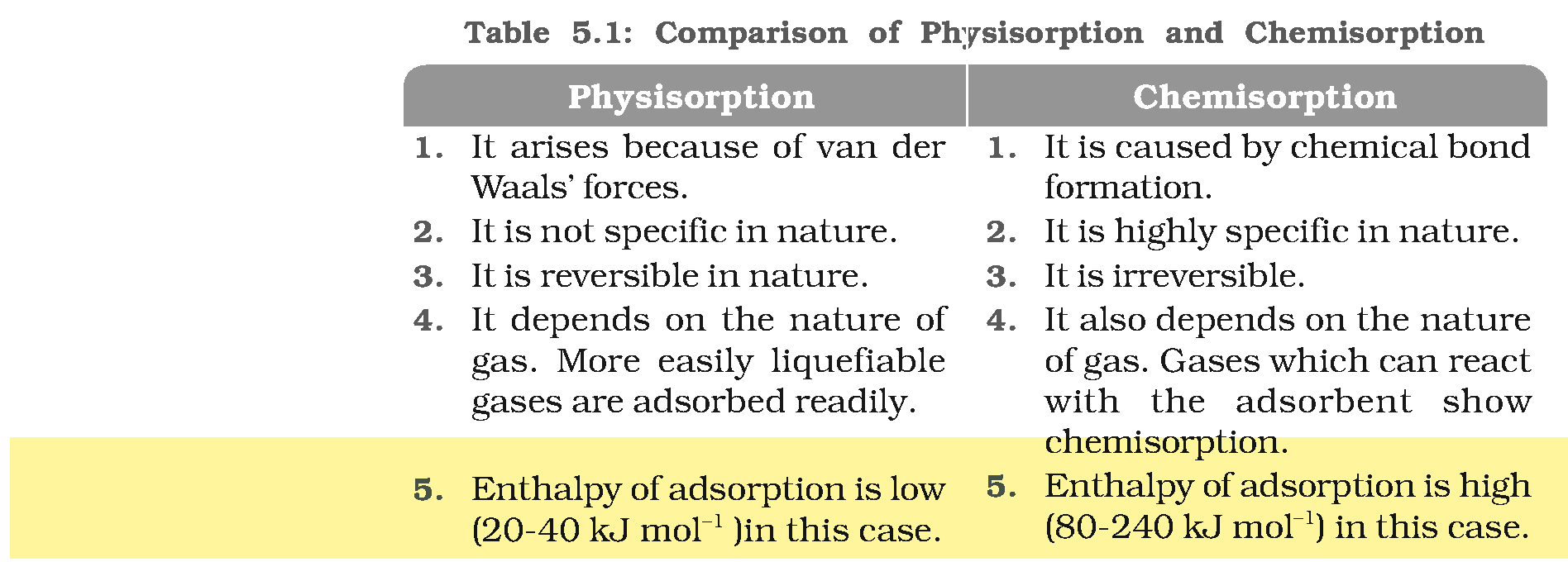 Textbook extract