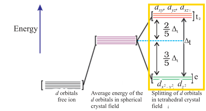 Textbook figure