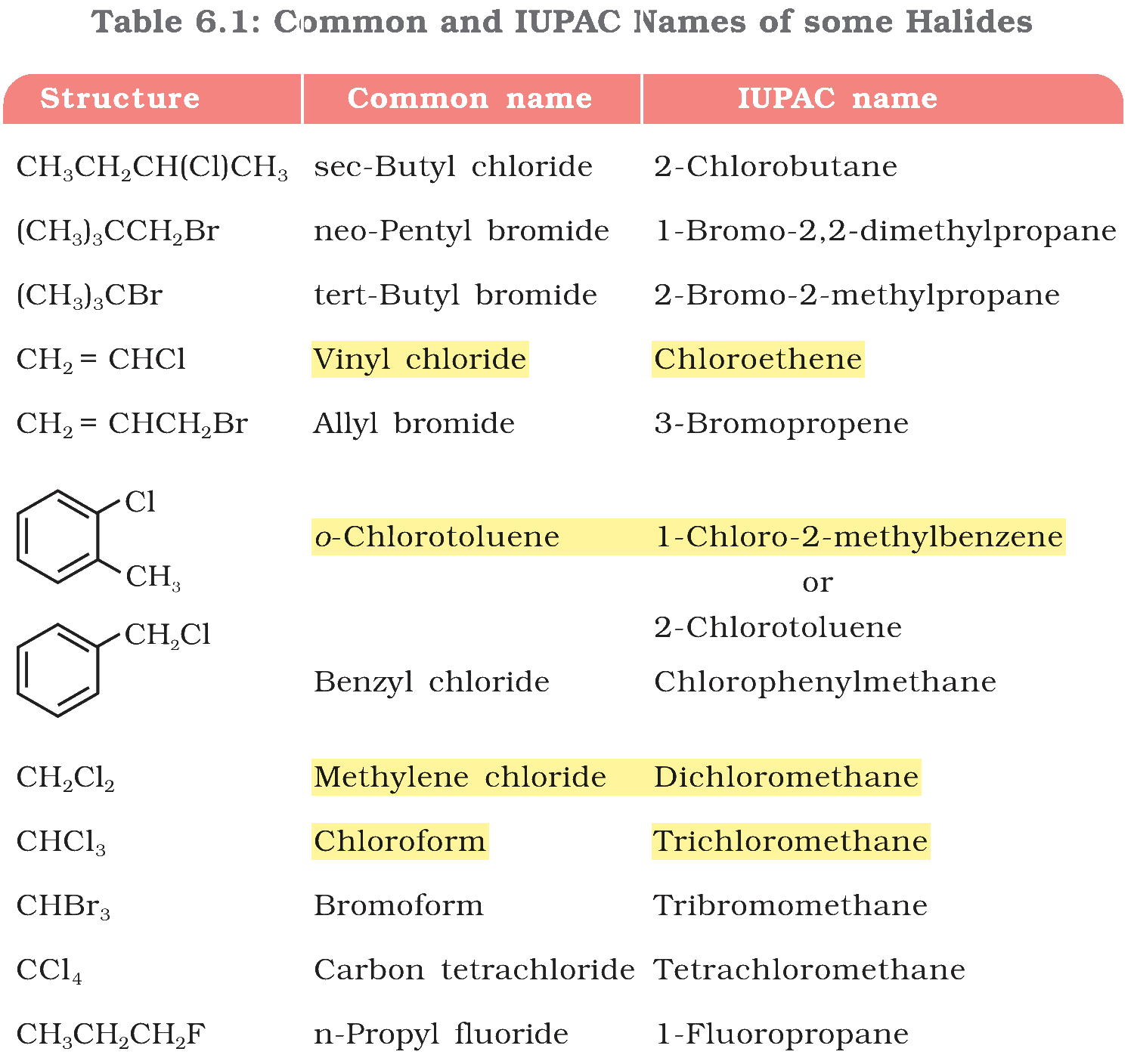 Textbook extract