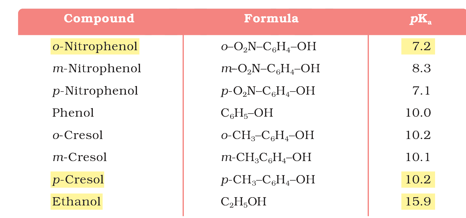 Textbook extract