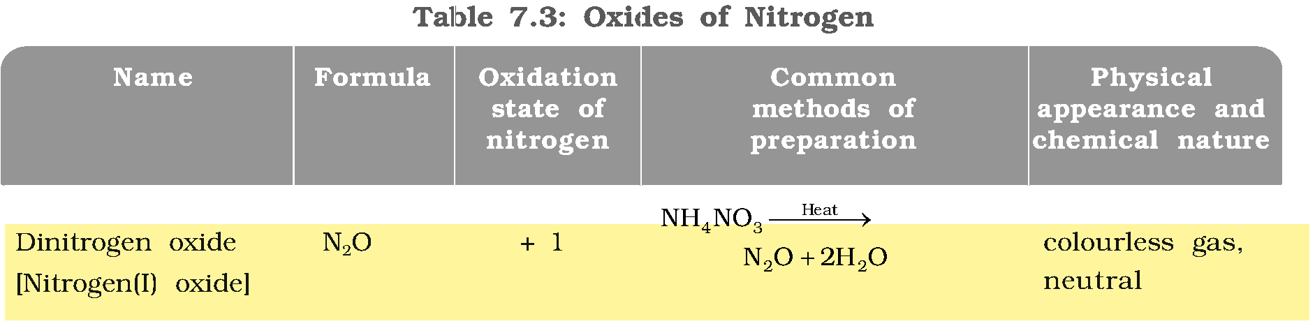 Textbook extract