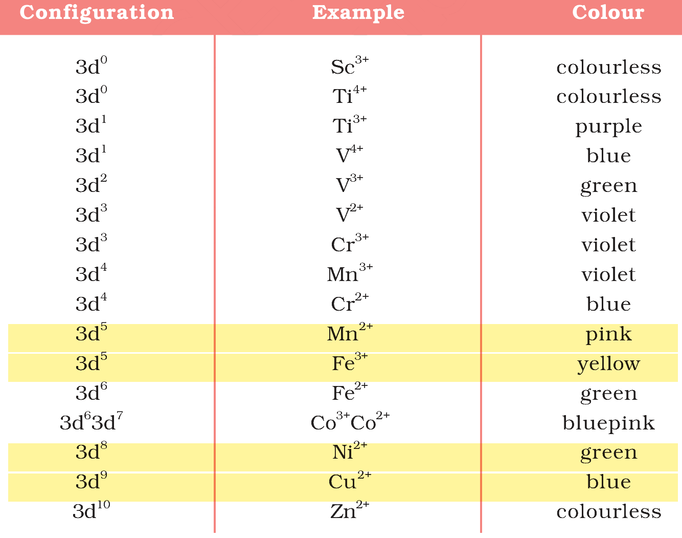Textbook extract