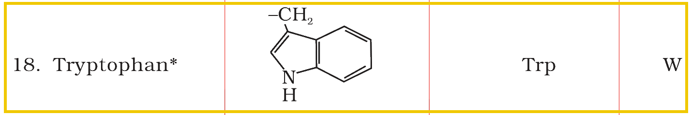 Textbook extract
