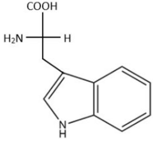 Figure for Q47