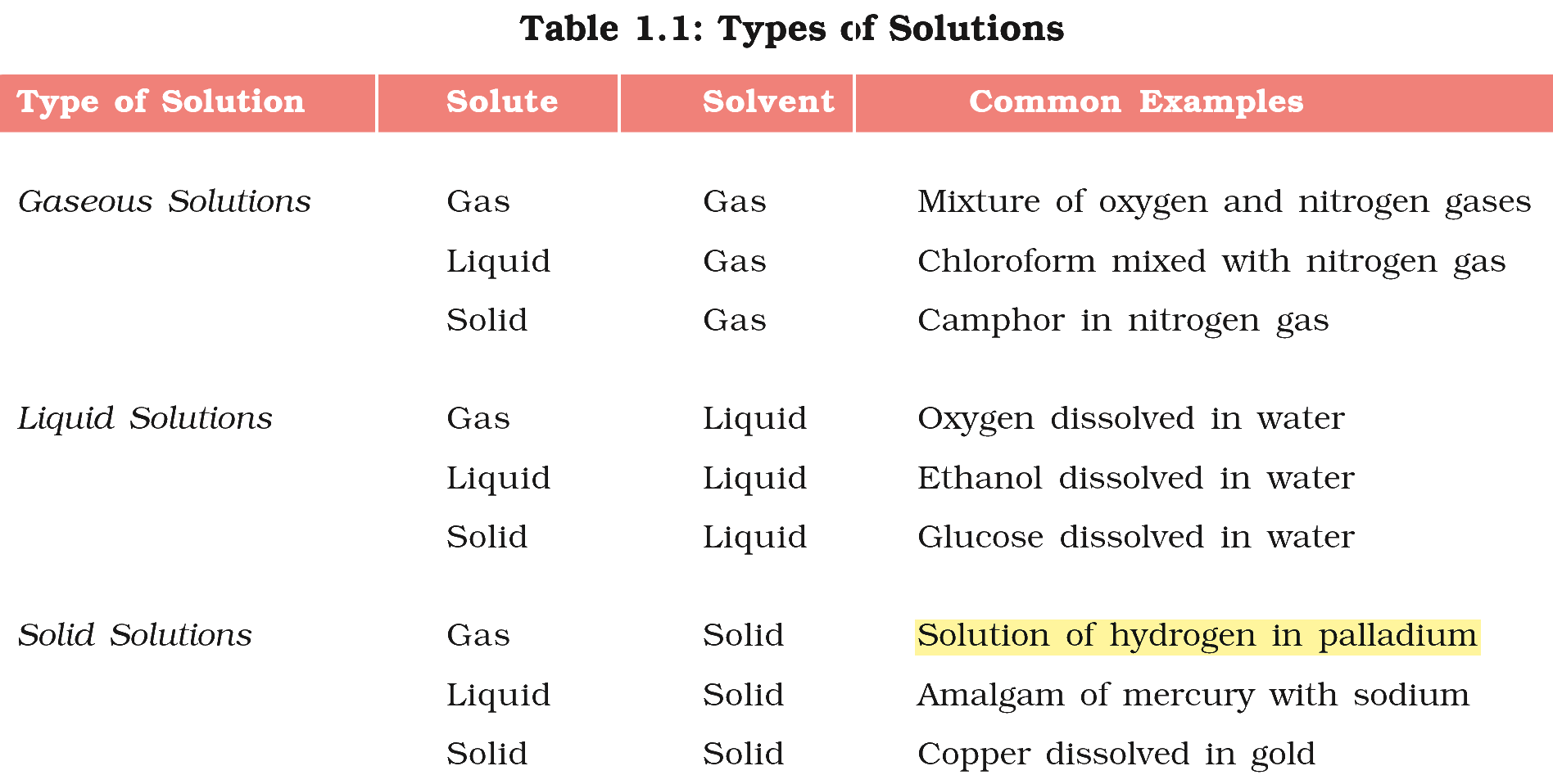 Textbook extract
