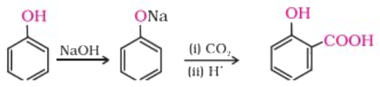 Figure for Q14