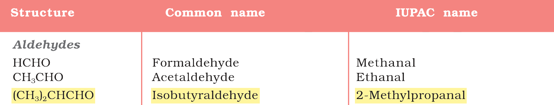 Textbook extract