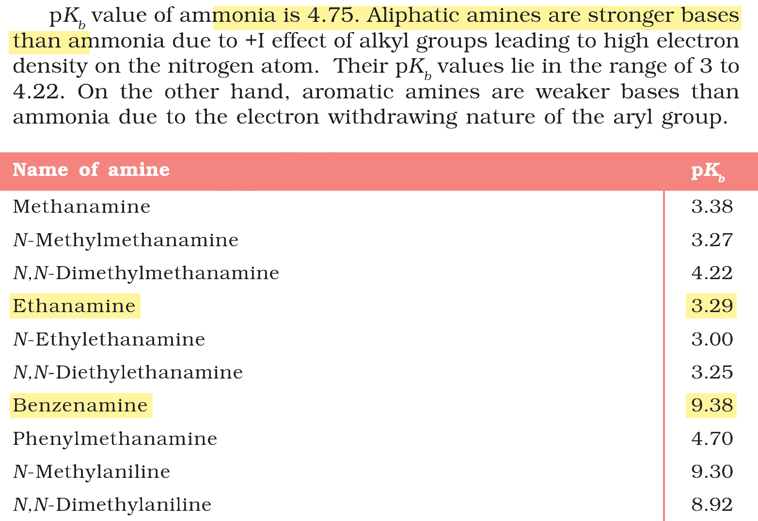 Textbook extract