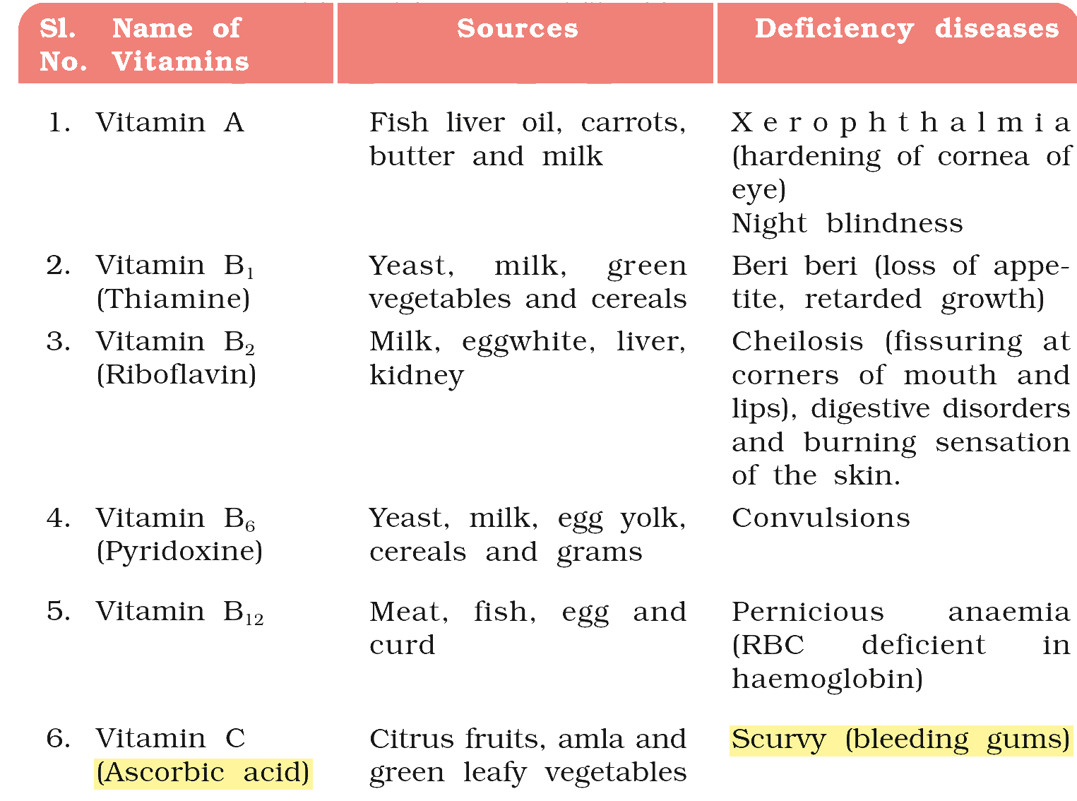 Textbook extract