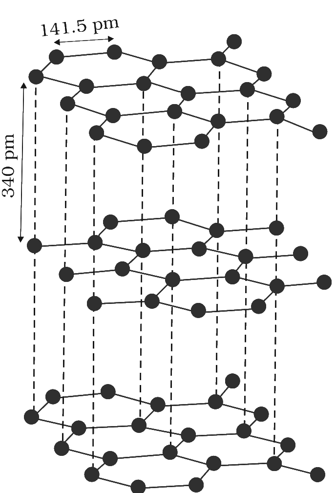 Textbook figure