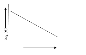 Option 1 for Q26
