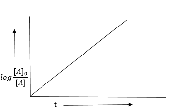 Option 3 for Q26