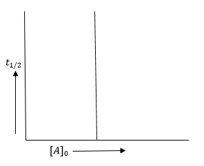 Option 4 for Q26