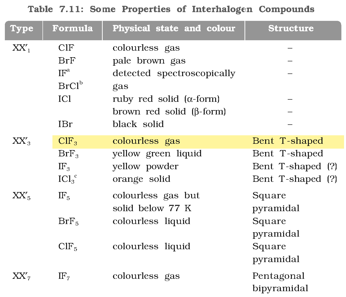 Textbook extract