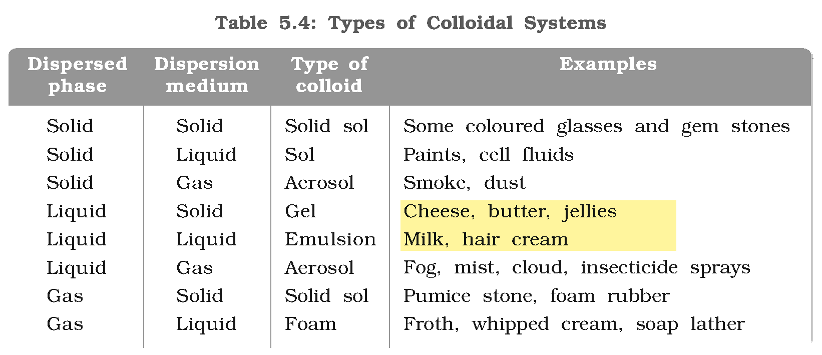 Textbook extract