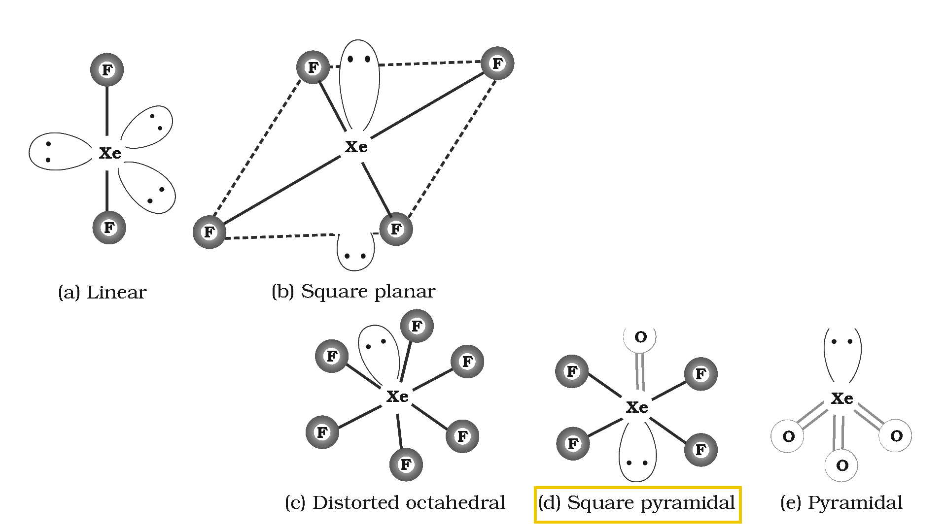 Textbook figure: structures of xenon compounds