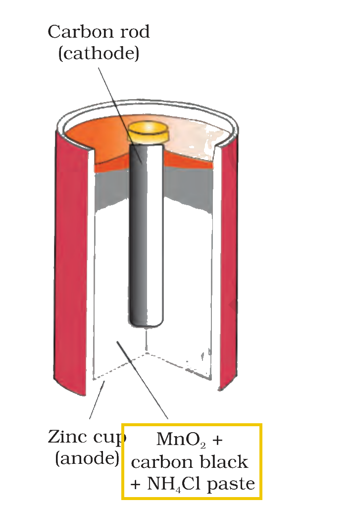 Textbook figure: dry cell